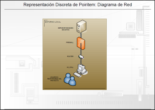 Diagrama de Red, Representación Discreta